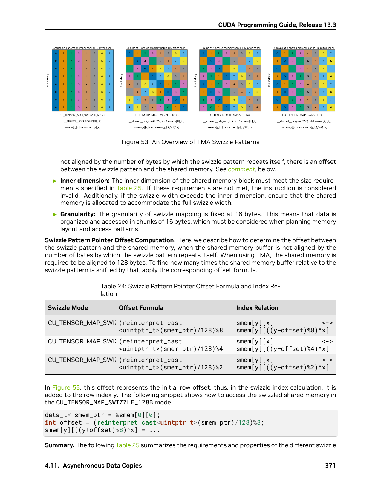 PDF p.387，图 53
