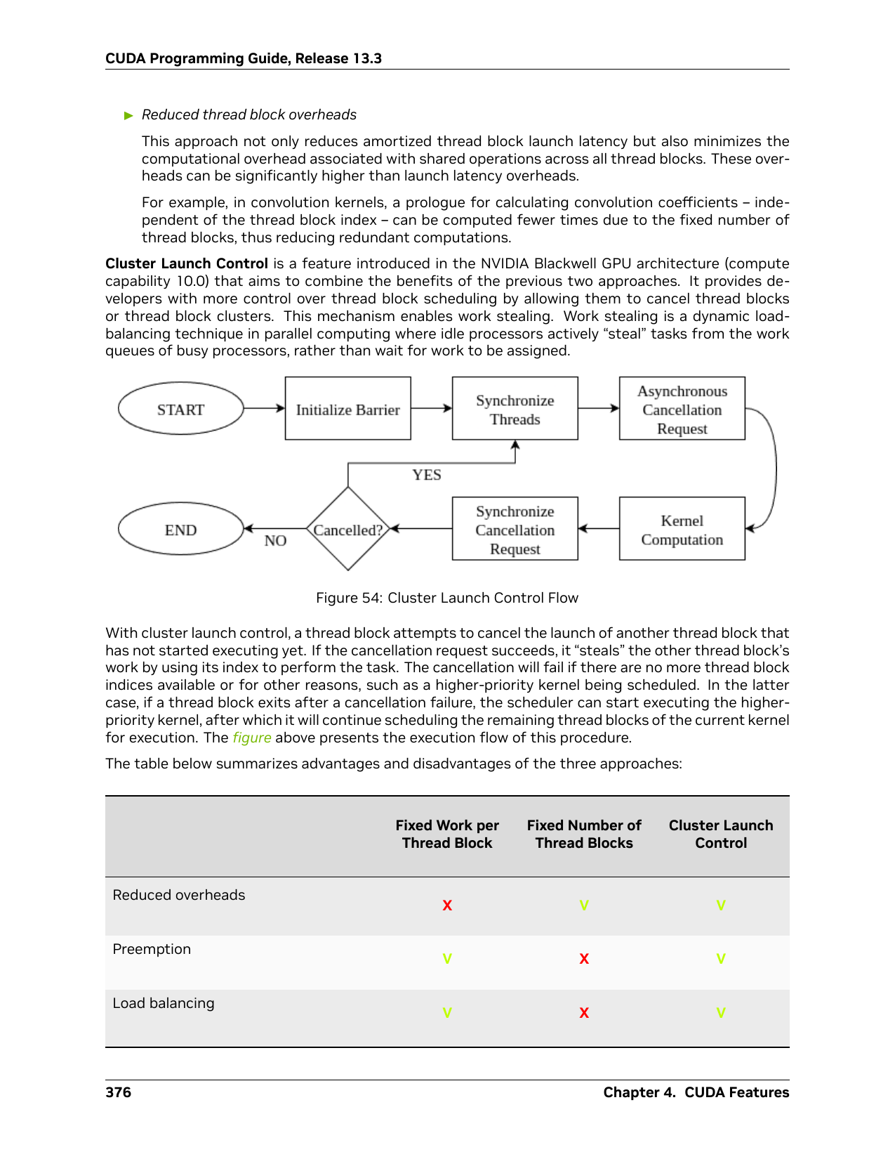 PDF p.392，图 54