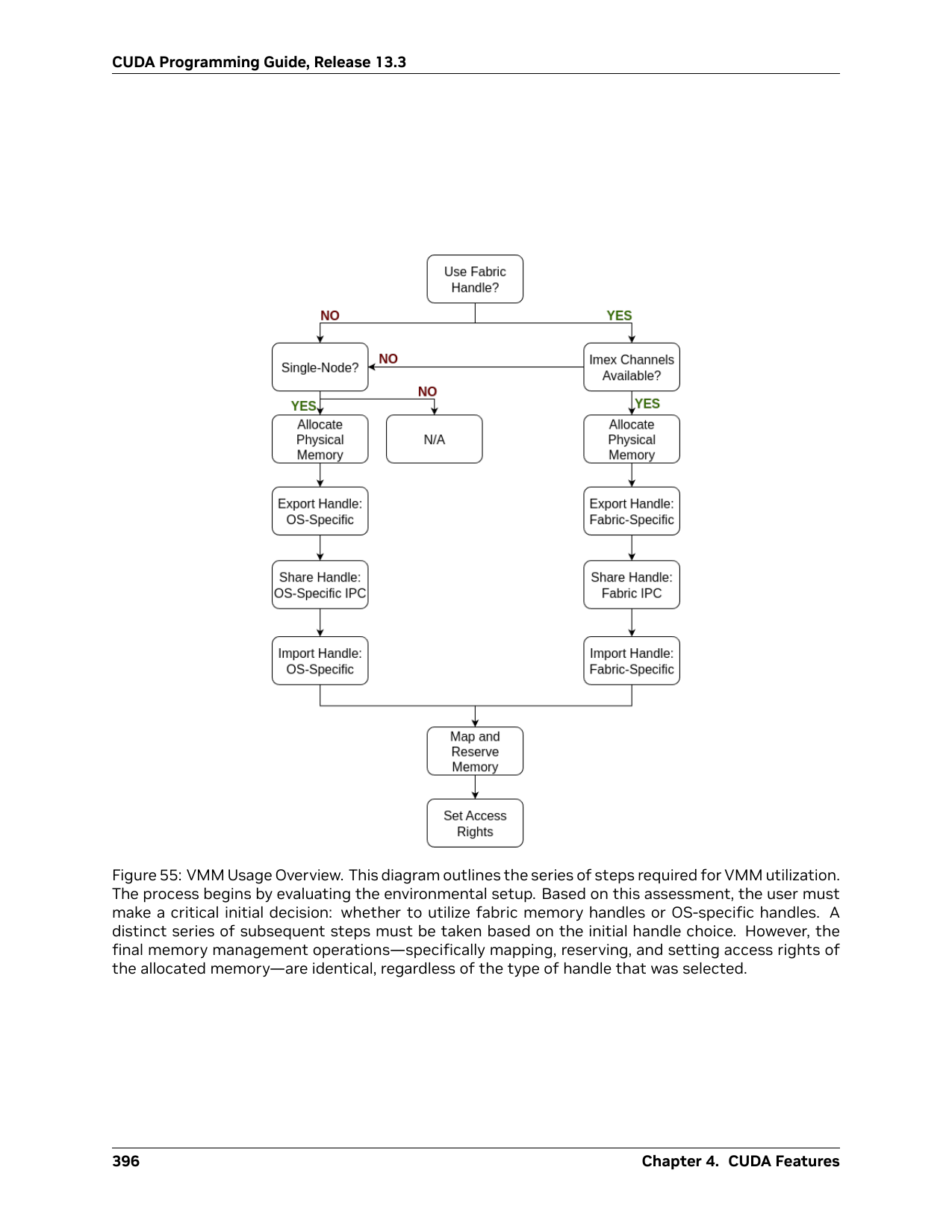 PDF p.412，图 55