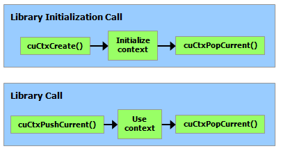 图 23:库上下文管理(Library Context Management)