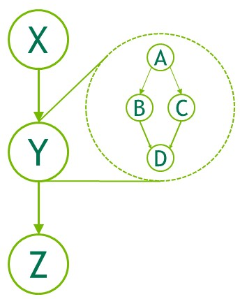 子图示例
