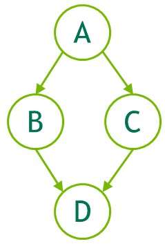 创建 Graph 的流程示意图