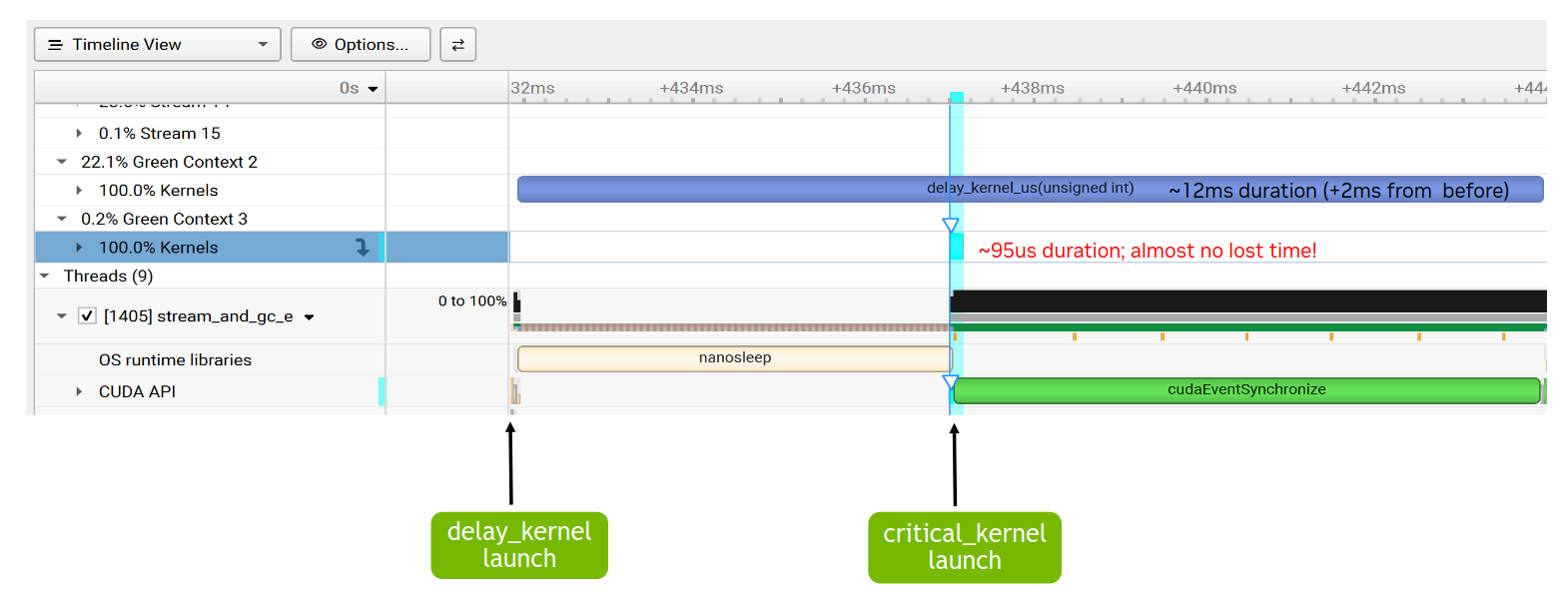 图 50:使用 Green Context 的 Nsight Systems 时间线