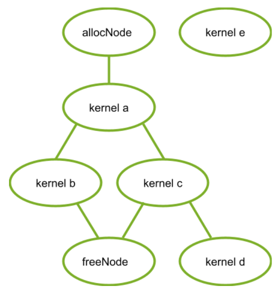 Kernel 节点