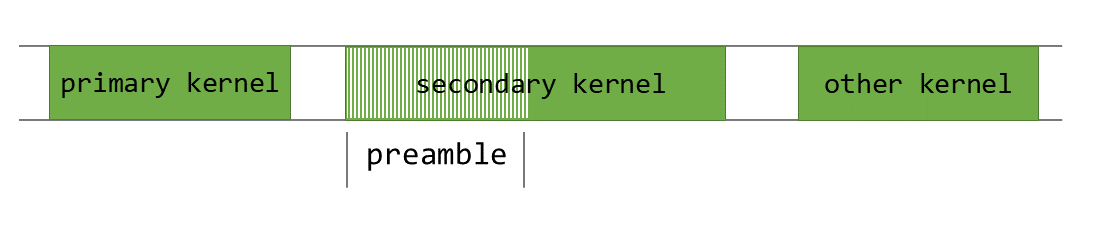 图 43：secondary_kernel 的前导部分